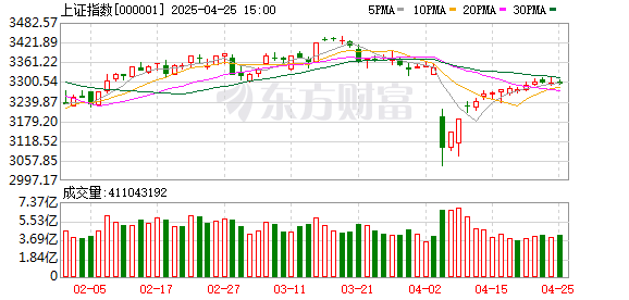 杠杆炒股网 十大券商策略：“8月转机”临近？A股相对安全 资源始终是瓶颈?